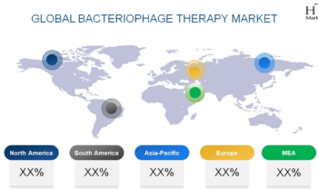 Bacteriophage Therapy Market May See Big Move: Micreos, Phagelux, EnBiotix