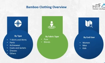 Bamboo Clothing Market Growing Popularity and Emerging Trends:Ettitude Holdings, Hara The Label