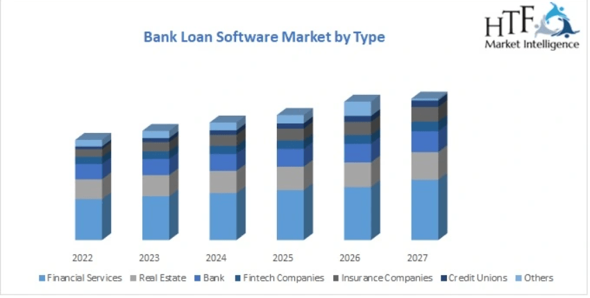 Bank Loan Software Market 