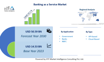 Banking as a Service Market to See Revolutionary Growth: PayPal, Mambu, Avaloq