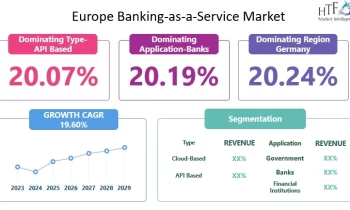 Banking-as-a-Service Market Growing with a Surprising Strength One Shouldn’t Overlook