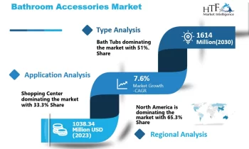 Bathroom Accessories Market Moving in the Right Direction: Kohler, Moen, Hansgrohe