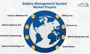 Battery Management Systems Market Giants Spending Is Going to Boom | Johnson Matthey, Lithium Balance, Elithion