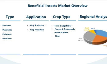 Beneficial Insects Market Booming Segments: Investors Seeking Growth |Anatis Bioprotection , Andermatt Biocontrol AG