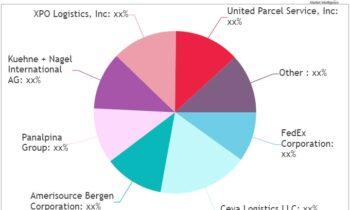 Biopharmaceutical Logistics Services Market May See Potential Upside in Years to Come