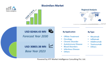 Biosimilars Market Eyeing Bigger Moves: Pfizer, AbbVie, Amgen