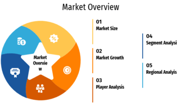 Business Spend Software Market is pegged at over 2.4 Billion in 2023 and is expected to reach 2.4 Billion by 2032