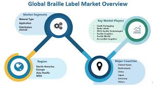 Braille Label Market to Set Phenomenal Growth from 2024 to 2030