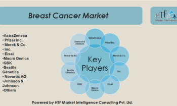 Breast Cancer Market Is Booming So Rapidly: Eisai , Novartis AG , Johnson & Johnson