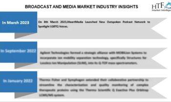 Broadcast and Media Market: Know Opportunity Ahead | Netflix, ViacomCBS, Discovery