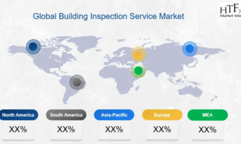 Building Inspection Service Market – Better Time Ahead