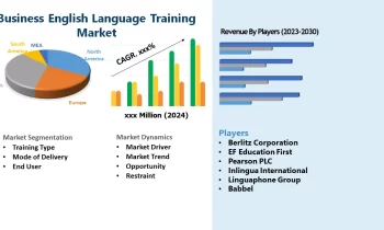 Business English Language Training Market Market Reworking Long Term Growth |: Berlitz Corporation , EF Education First