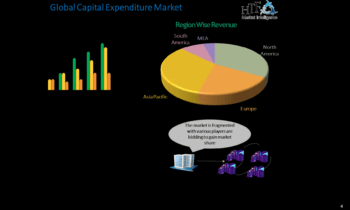 Capital Expenditure Market May See Big Move: Citigroup, Wells Fargo