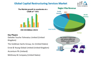 Capital Restructuring Services Market Eyeing Bigger Moves