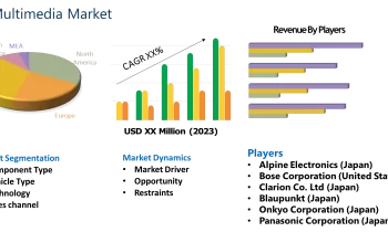 Car Multimedia Market Is Booming So Rapidly with Alpine Electronics, Bose, Blaupunkt, Panasonic