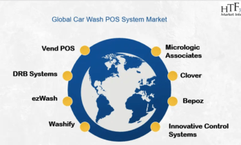 Car Wash POS System Market is Set To Fly High in Years to Come: Clover ,Vend POS