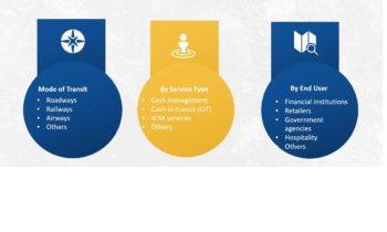 Cash Logistics Market Indicators Showing Positive Outlook