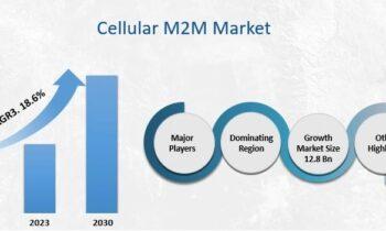 Cellular M2M Market- Latest Study Reveals New Growth Dynamics