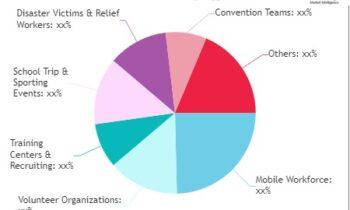 Meal Vouchers and Employee Benefit Solutions Worldwide Market Will Generated Large Revenue in Years to Come- Edenred, Alelo, Megamark