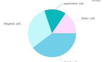 Building Maintenance Software Market to See Massive Growth by 2030 |Propertyware, Snappii ,Fiix