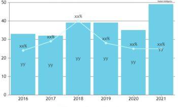 Order Fulfillment Software Market to See Huge Growth by 2030 | Major Giants Shipedge, Fishbowl, Infoplus