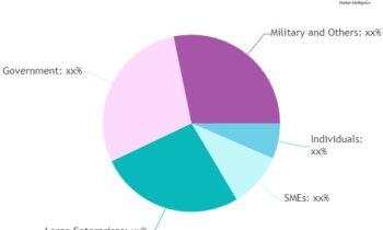 IT Training Market SWOT Analysis by Size, Growth Rate and Forecast to 2031