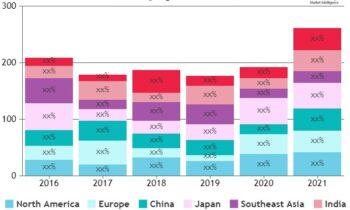 Digital English Language Learning Market Current Size, Development and Growth in Near Future