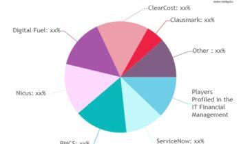 IT Financial Management Software Is Thriving Worldwide| ClearCost, Apptio, Nicus