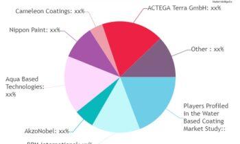 Water  Based Coating Market Report – Production and Consumption Professional Analysis Forecast 2024-2030