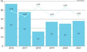 Online Personal Training Software Market SWOT Analysis by Size, Growth Rate and Forecast to 2030