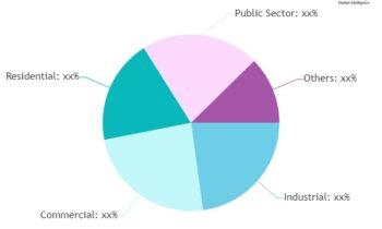 Manned Guarding Services Market to Witness Huge Growth from 2024 to 2030