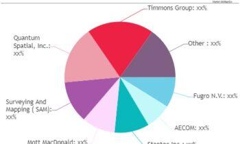 Construction Mapping Service Market to See Revolutionary Growth with AECOM, Stantec, 40SEVEN