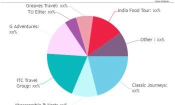 Culinary Tourism Market Set for Explosive Growth with TU Elite, Greaves Travel, Topdeck Travel