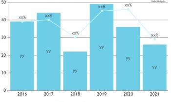 Life & Health Insurance Agency Management Software Market Growth Trend & Forecast to 2030