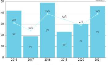 Automotive Beauty Market Emerging Inclinations May Make Massive Growth in Future Cougar Chemical, Swissvax, SONAX