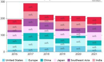 Learning Analytics Market SWOT Analysis by Size, Status and Forecast 2024 to 2030