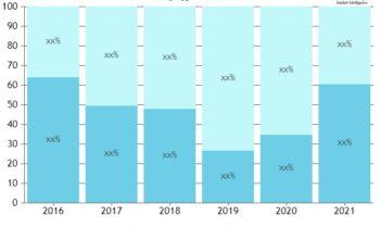 Professional Employer Organizations (PEOs) Market  Rewriting Long Term Growth Story (2024-2030)