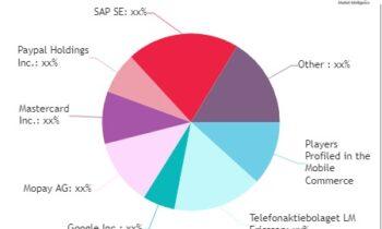 Mobile Commerce Market Is Fast Approaching, Says Research  Google, Paypal Holdings IBM Corporation