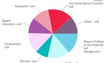 Financial Aid Management Software Market to Set Phenomenal Growth from 2024 to 2030
