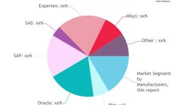 Financial Risk Management Software Market by Manufacturers, Countries, Type and Application, Forecast to 2025