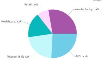 CX Management Market May Set a New Epic Growth Story (2024-2030)