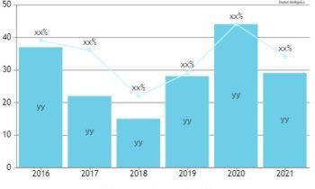 Virtualized Radio Access Network Market – A comprehensive study by key Players: ASOCS, Amdocs, Alcatel-Lucent (Nokia), Wind River, NEC