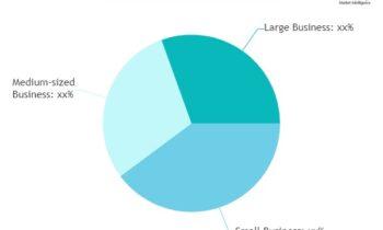 MRP Software Market Update – Know Whose Market Share Is Getting Bigger And Bigger