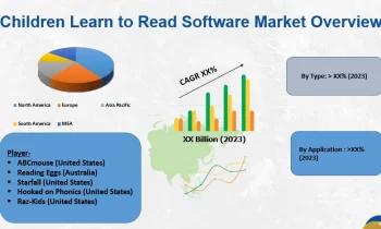 Children Learn to Read Software Market Touching New Development Level