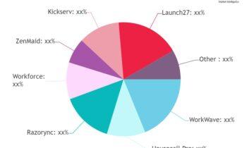 Cleaning Service Software Market: Unveiling Growth Now & Beyond