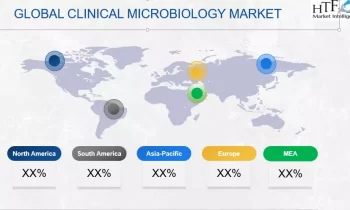 Clinical microbiology Market Big Changes to Have Big Impact