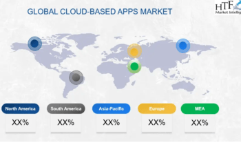 Cloud-Based Apps Market Participants Should Consider