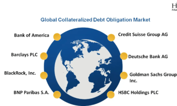 Collateralized Debt Obligation Market Next Big Thing: Barclays, BlackRock