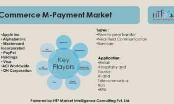 Commerce M-Payment Market to Get an Explosive Growth in Near Future | ACI Worldwide , Apple , Alphabet