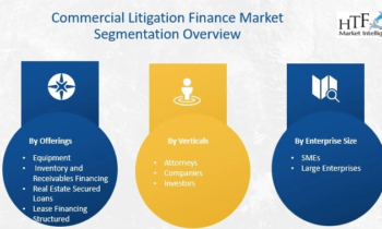 Commercial Litigation Finance Market is Expected to Boom: GLS Capital, Legalist